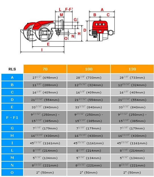 利雅路Riello双燃料燃烧机